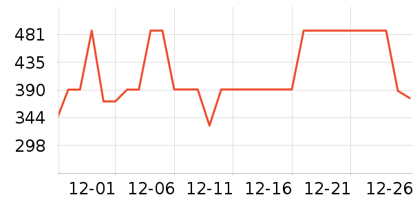 ��Դ����֯��ʷ�۸�