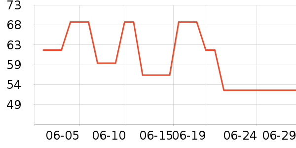 ��ľ��Ůʿ����Ь��ʷ�۸�