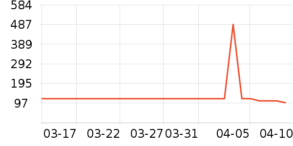 �����ѧ�۾�/��Ƭ������ʷ�۸�