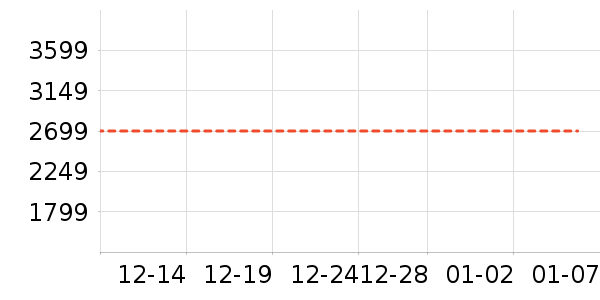 �ֻ���ʷ�۸�