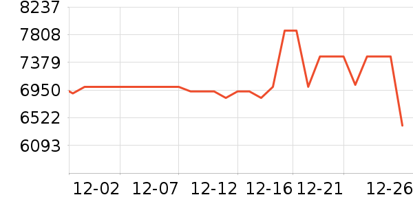 �῵����/΢�������ʷ�۸�