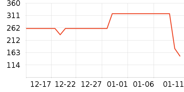 ������ѡŮʽ���޷���ʷ�۸�