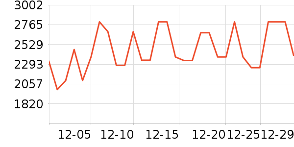 С�׵�����ʷ�۸�