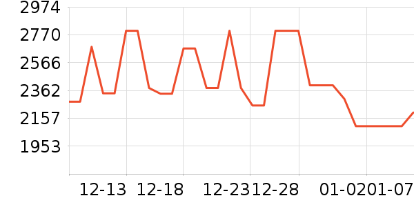 С�׵�����ʷ�۸�