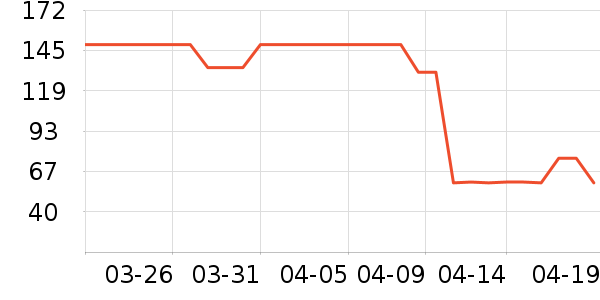 ���ɳ�����ʷ�۸�