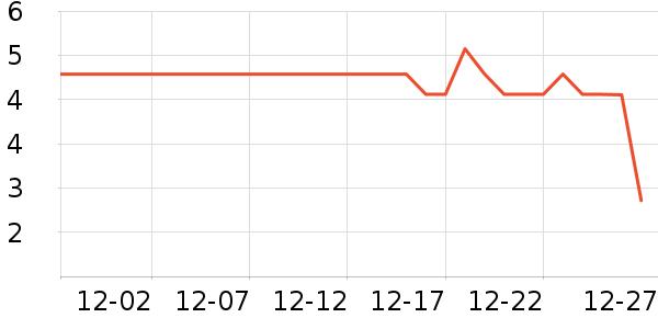 ����Ʒ�ƶ���/�߲˸���ʷ�۸�