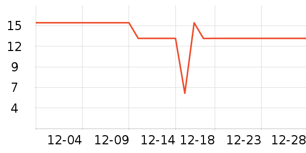 ����Ʒ�Ʊ���/ˮ��/ˮ����ʷ�۸�