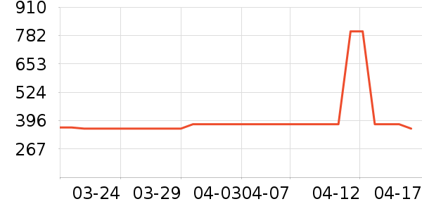 ��ϣ�ͻ����װ��ʷ�۸�