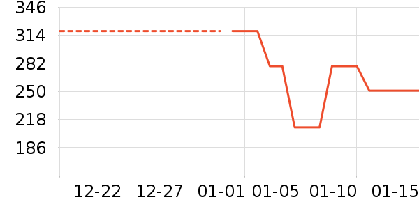 ����˯��/�Ҿӷ���װ��ʷ�۸�