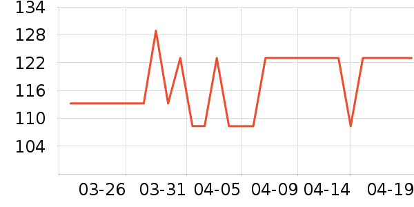 ���˻���T����ʷ�۸�