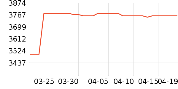 ��е�����ʼǱ�������ʷ�۸�