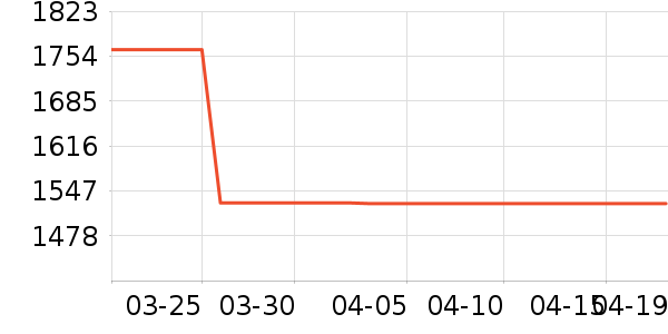 TCL������ʷ�۸�