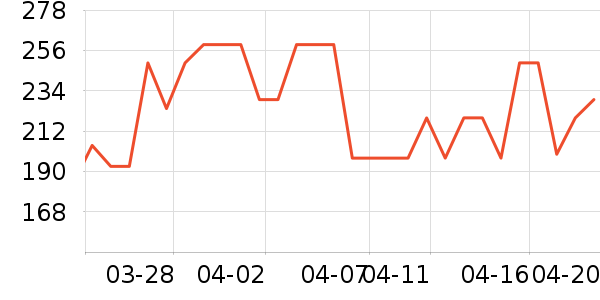 �ǰͿ˱��±���ʷ�۸�