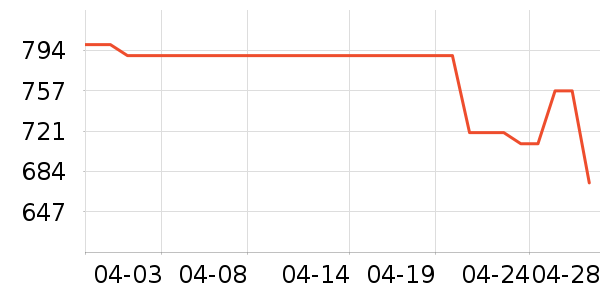 ��ʾ����ʷ�۸�