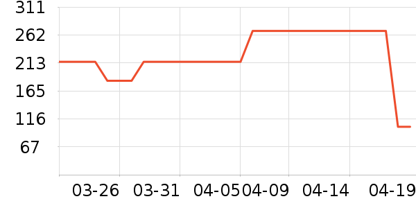 ���ױ��ǻ����װ��ʷ�۸�