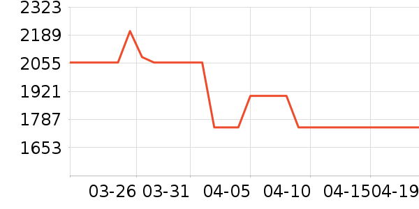 ����������ʷ�۸�