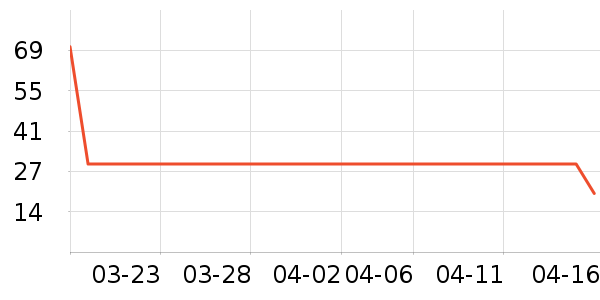 ����Զ���氲����ʷ�۸�