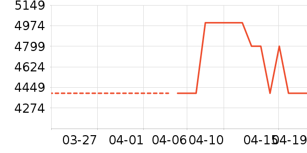 ϲ���Ŵ���ʷ�۸�