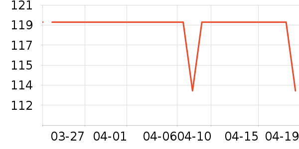 ���ϴ�˹�˶�����/��ͷ����ʷ�۸�