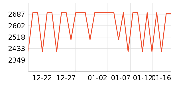 ��ҫ�ֻ���ʷ�۸�