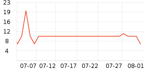 ������ֽ��ʷ�۸�