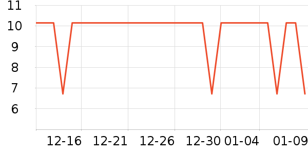 ������ֽ��ʷ�۸�