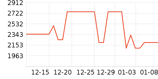 �����յ���ʷ�۸�