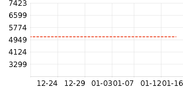 ����ʷ�۸�