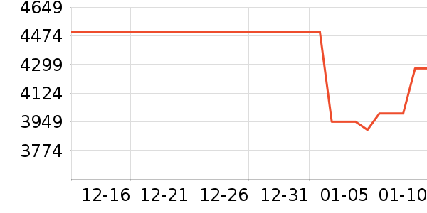 vivo�ֻ���ʷ�۸�