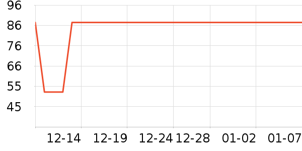 ���񳽳�����ʷ�۸�