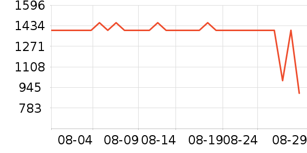 ���Ͷ���С˵��ʷ�۸�