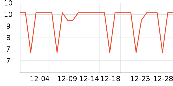 �ִ������翼��/�̲�/������ʷ�۸�