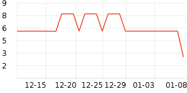 ����Ʒ�Ƹ�������ʷ�۸�