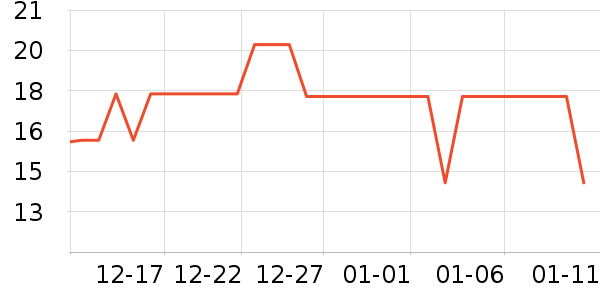 ����ǳ���������ʷ�۸�