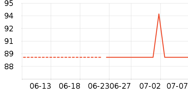 �ղ������̻���ʷ�۸�