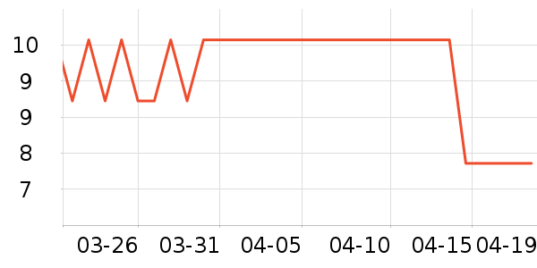 ��������ʷ�۸�