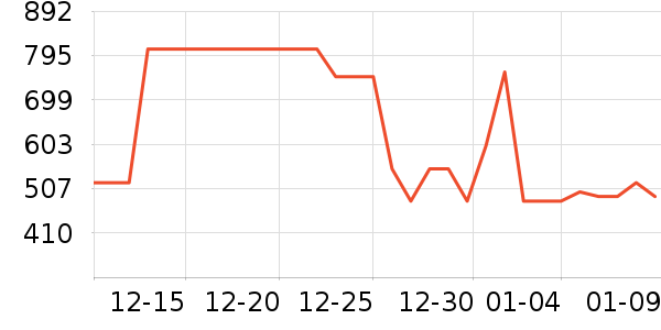 ��ʤ��ë����Ʒ��ʷ�۸�