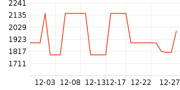 ľ����Ʒ�輸��ʷ�۸�