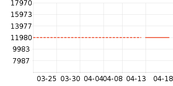 ��ӥĦ�г���ʷ�۸�