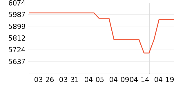 ƻ���ֻ���ʷ�۸�