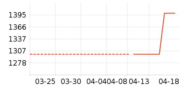 �ɸ�綯���г���ʷ�۸�