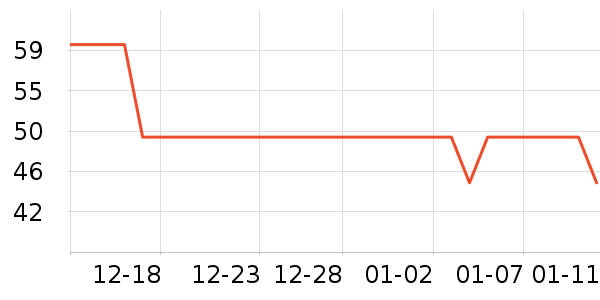 ��ά˹��ͯ��װ��ʷ�۸�