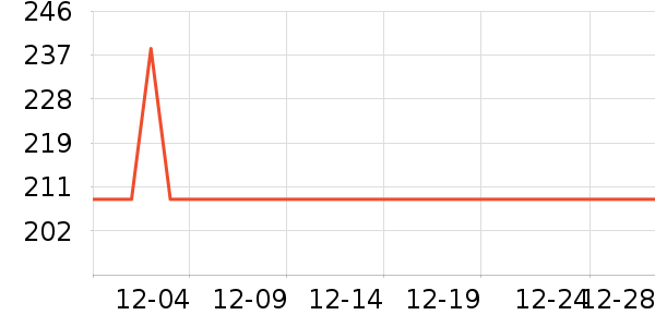 �����ѧ�۾�/��Ƭ������ʷ�۸�