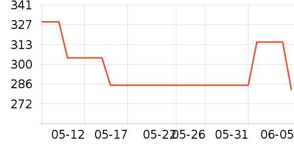 ŷʫ��������װ��ʷ�۸�