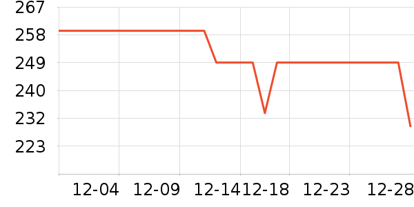 JEEP ����/������ʷ�۸�