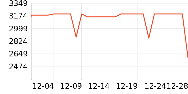 ƻ�������ֱ���ʷ�۸�