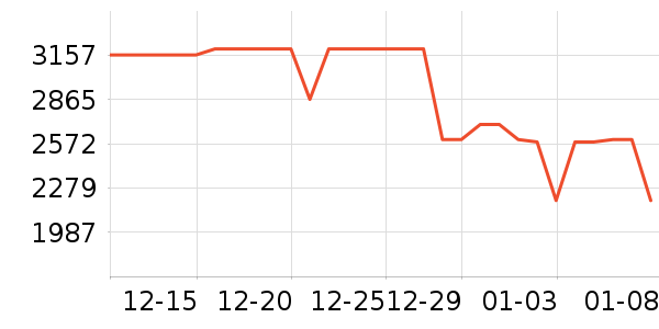 ƻ�������ֱ���ʷ�۸�