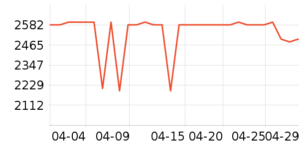 ƻ�������ֱ���ʷ�۸�