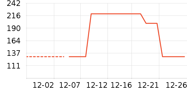 ����˯��/�Ҿӷ���װ��ʷ�۸�