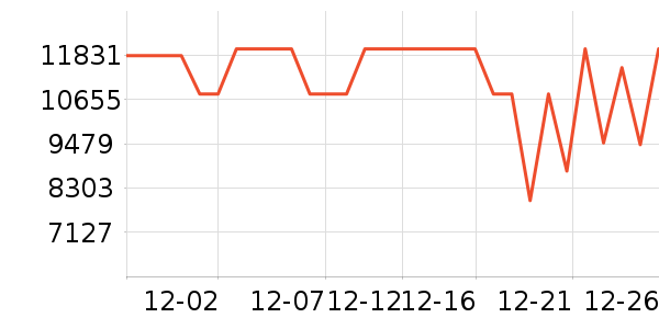 ���ŵ�����ʷ�۸�